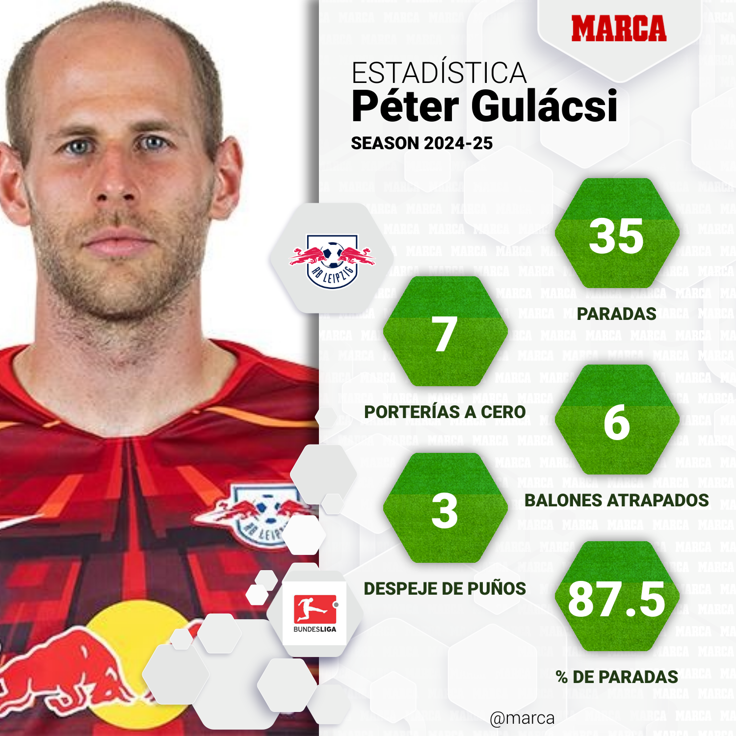 Gulacsi