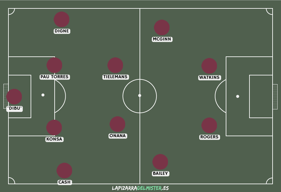 XI type of Aston Villa 2024-25