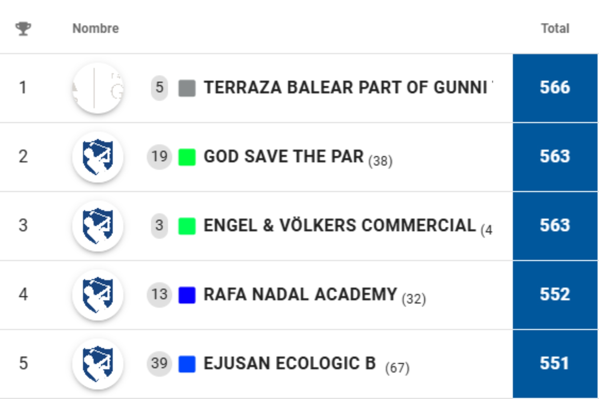 Team result