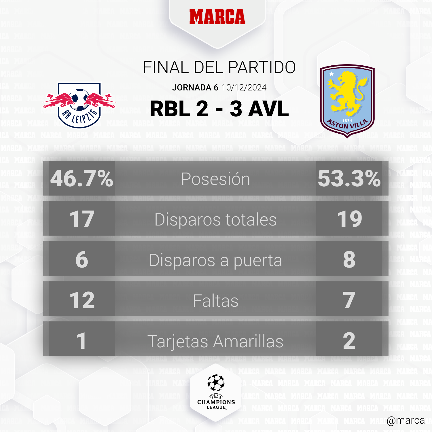 Statistics between RB Leipzig and Aston Villa