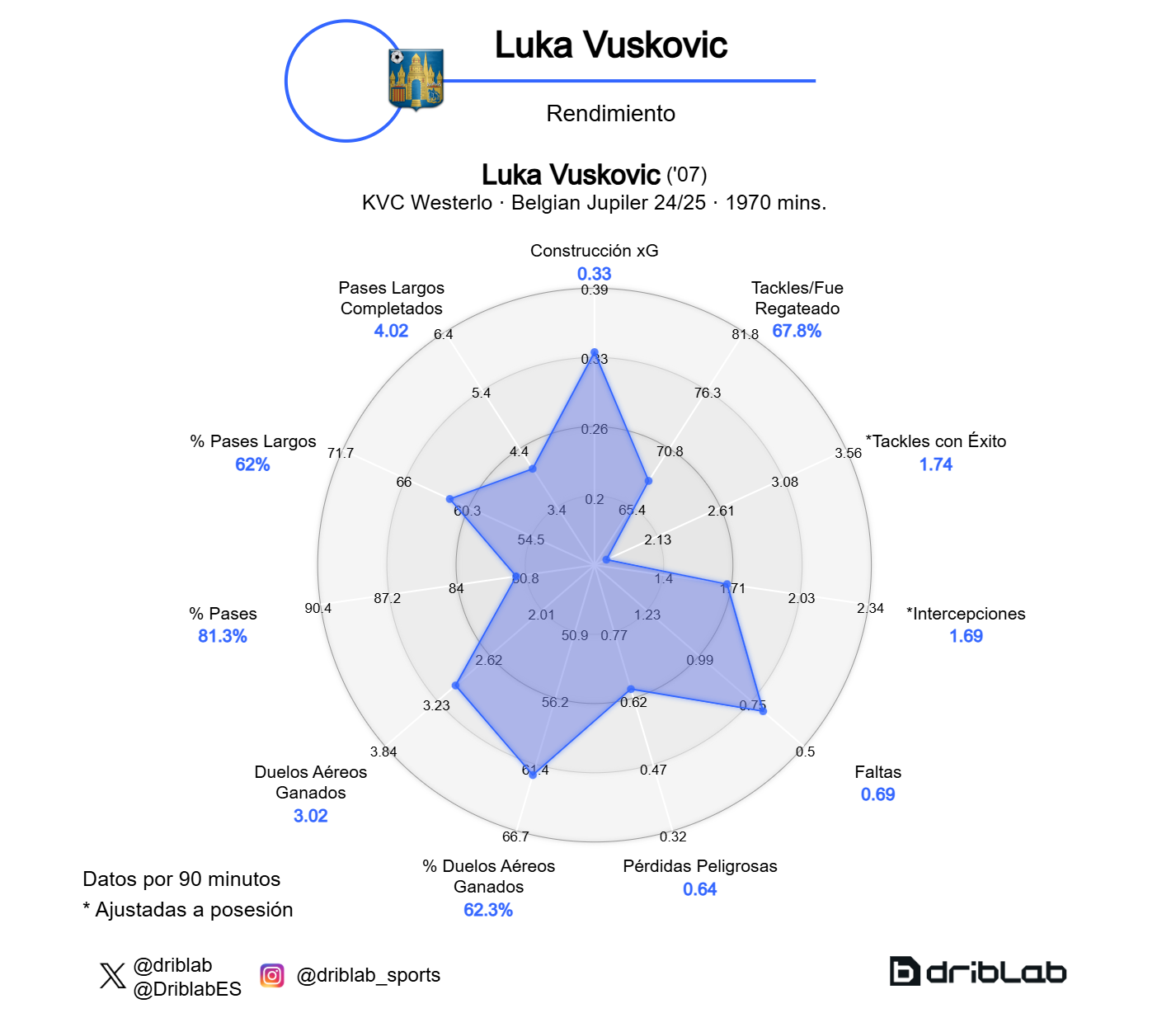 Luka Vuskovic