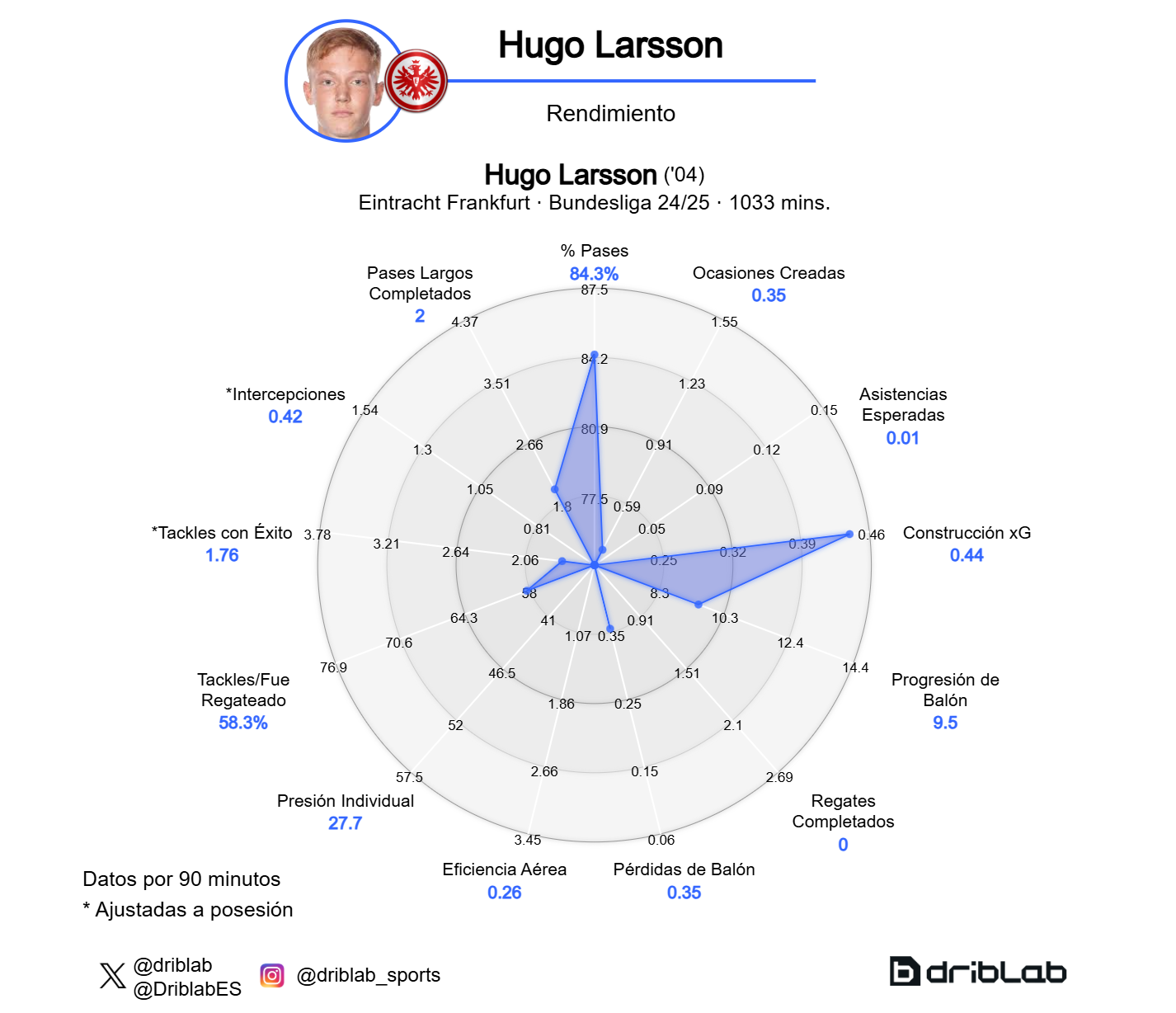 Hugo Larsson