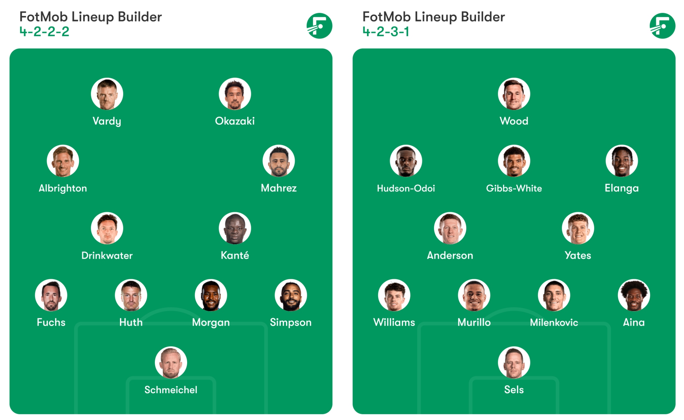 The typical eleven of the champion Leicester vs. that of the current Forest.