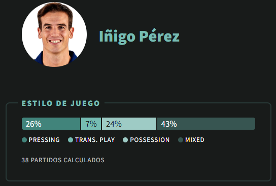 Iñigo Pérez's game style