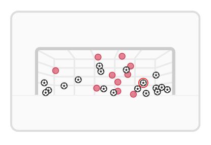 Wood's shooting map in the Premier 24/25.