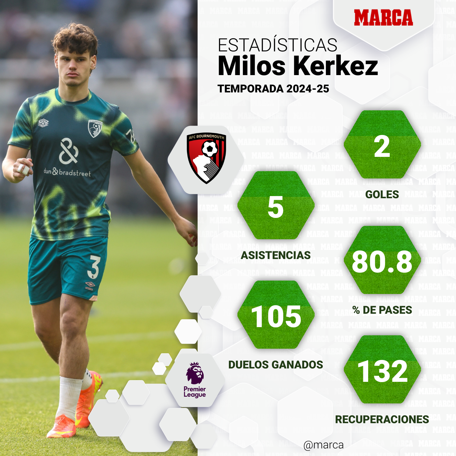 Kerkez's numbers in this Premier.