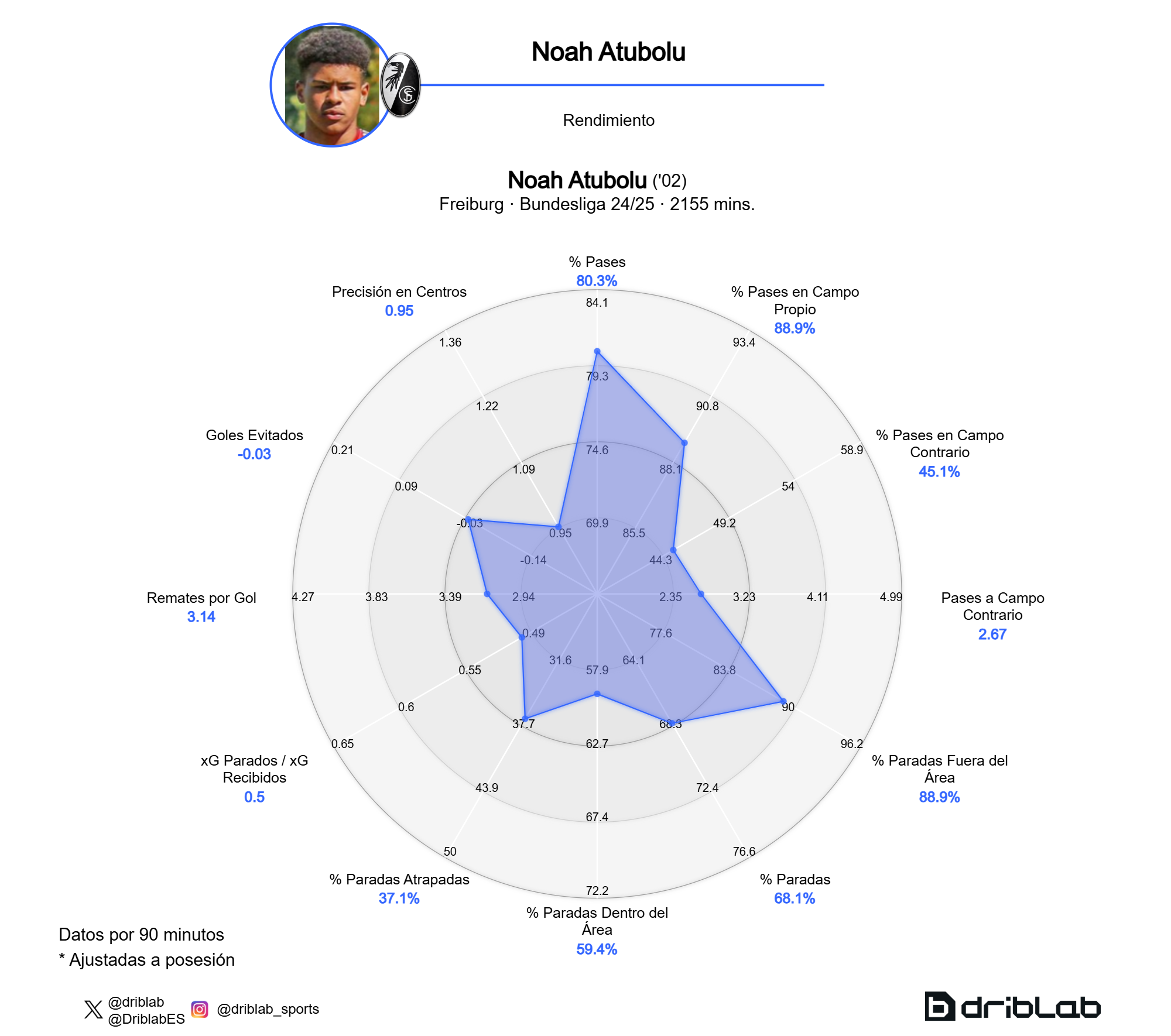 Atubolu performance chart.