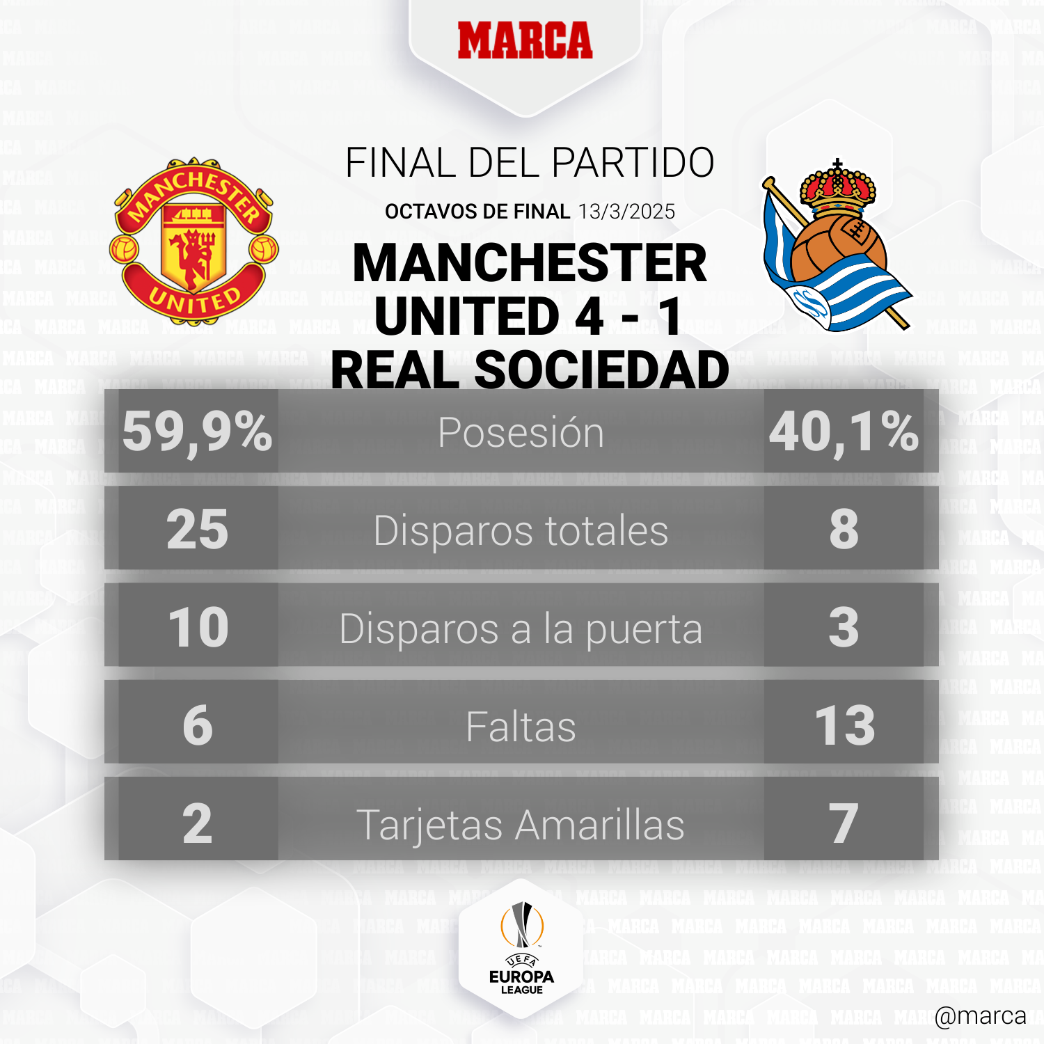 Manchester United Statistics Sociedad, Eighth Final